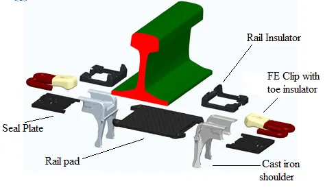 rail fasteners rail fasteners