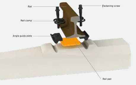 rail fasteners rail fasteners