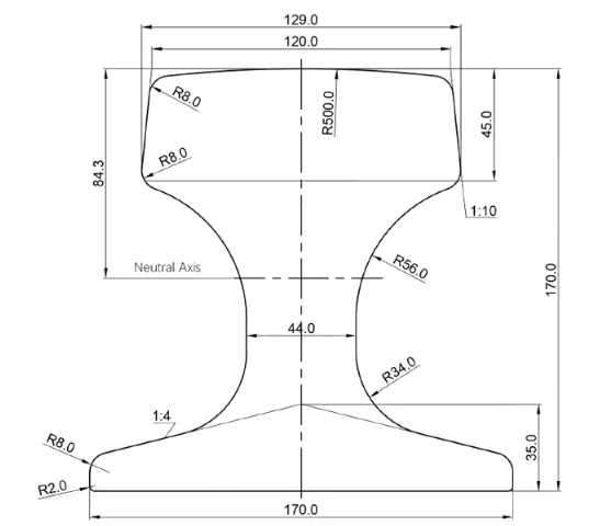 steel rail steel rail