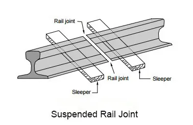 rail joint rail joint
