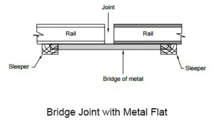 rail joint rail joint