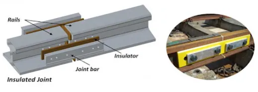 rail fish plate rail fish plate