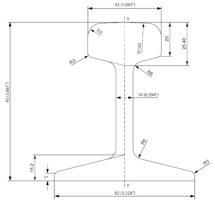 S18 Rail Specifications S18 Rail Specifications