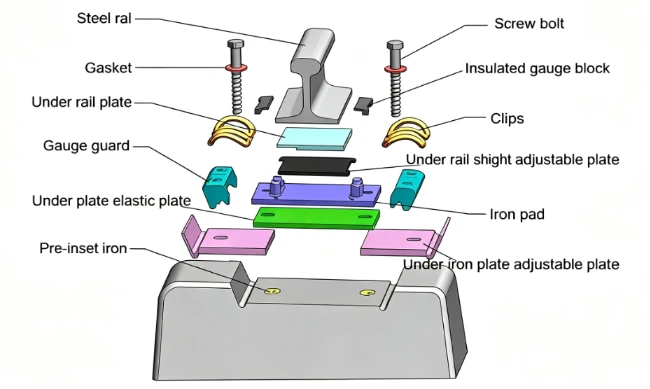 rail fastening system rail fastening system