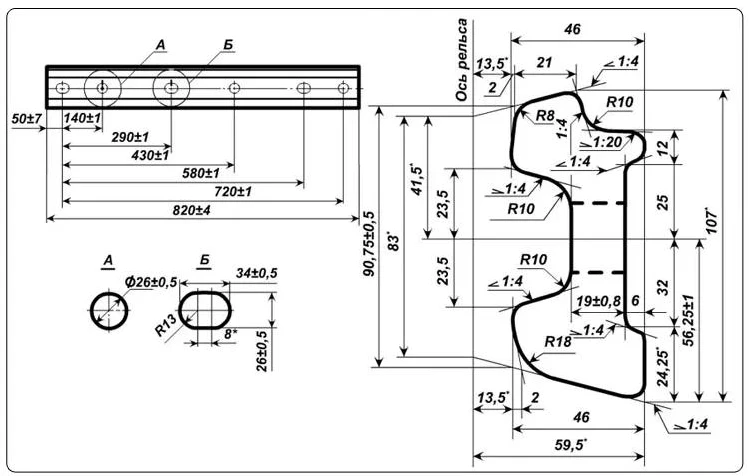 Railway Fishplate Profile and Key Dimensional Features Railway Fishplate Profile and Key Dimensional Features