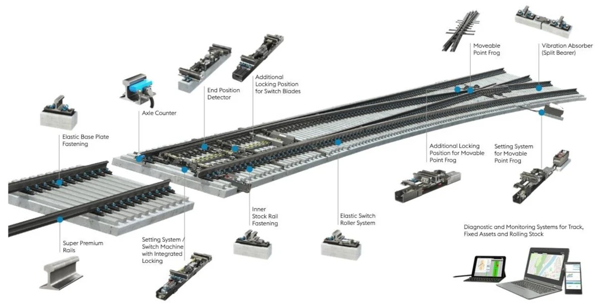 Railway Turnout Components Railway Turnout Components