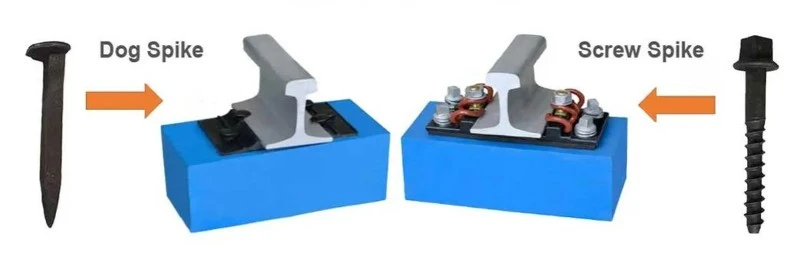 rail fasteners rail fasteners