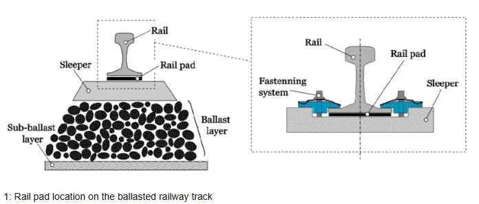 rail fasteners rail fasteners