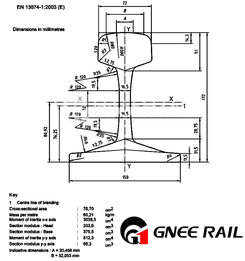 UIC60 rail drawing UIC60 rail drawing