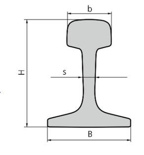 R65 rail dimension R65 rail dimension