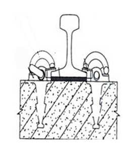 Railroad Shoulder Railroad Shoulder