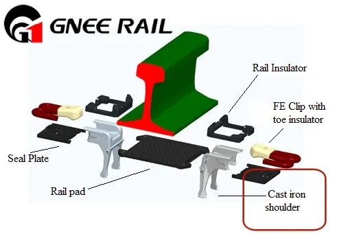 Railway Shoulders best Railway Shoulders best